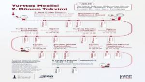 Büyükşehir’in Yurttaş Meclisi yola çıkıyor